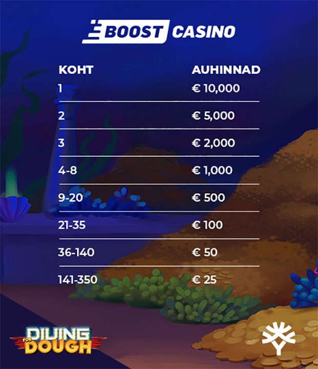 Boost Casino - Diving for Dough missioonide auhinnad